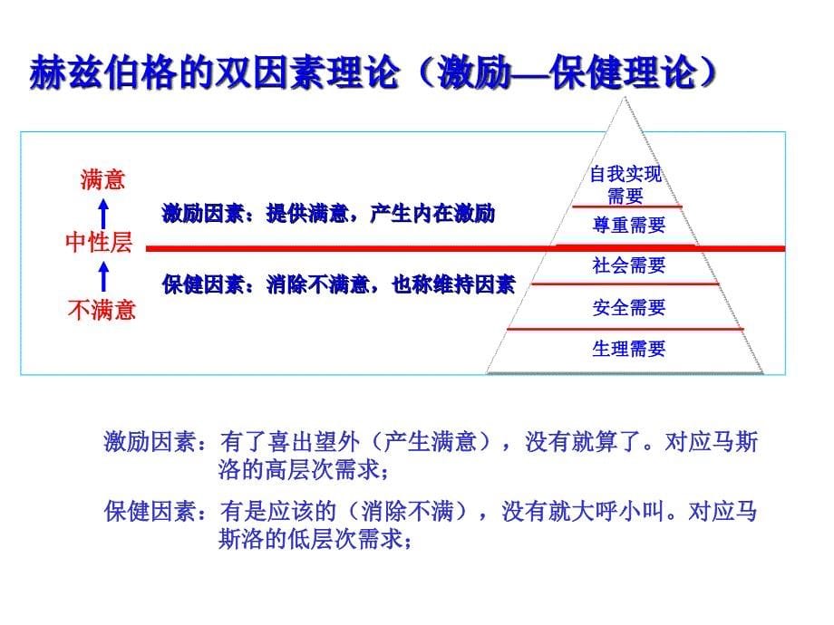 联想渠道激励实务_第5页