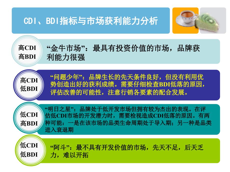 第七章 媒体投资的地理性策略_第4页