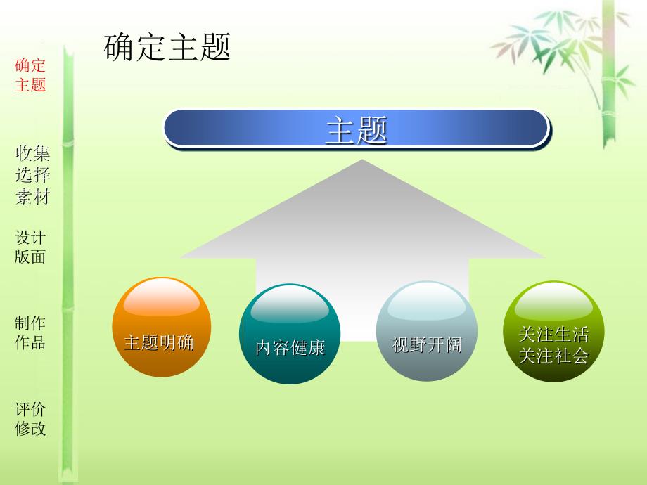 报刊类文本信息的加工与表达__课件1.ppt_第4页