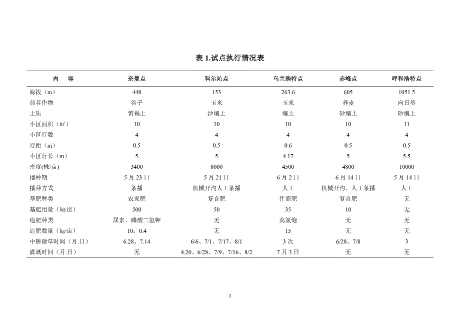 内蒙古自治区绿豆品种区域试验情况通报_第3页