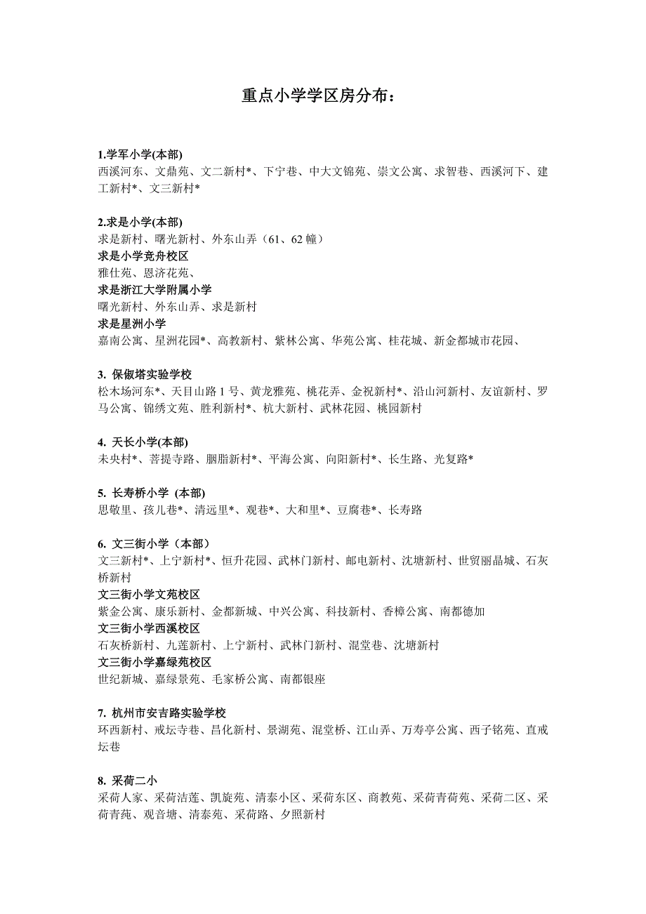 杭州重点小学学区房分布_第1页