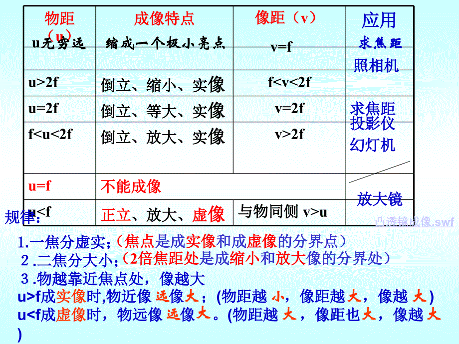 眼睛与视力纠正_第1页