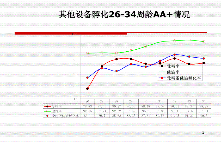 孵化设备对照_第3页