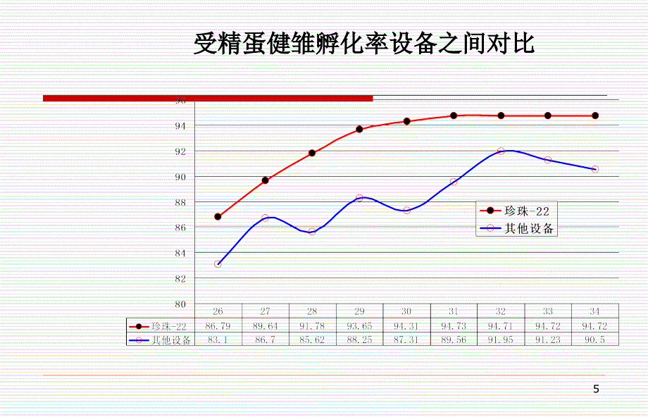 孵化设备对照_第5页