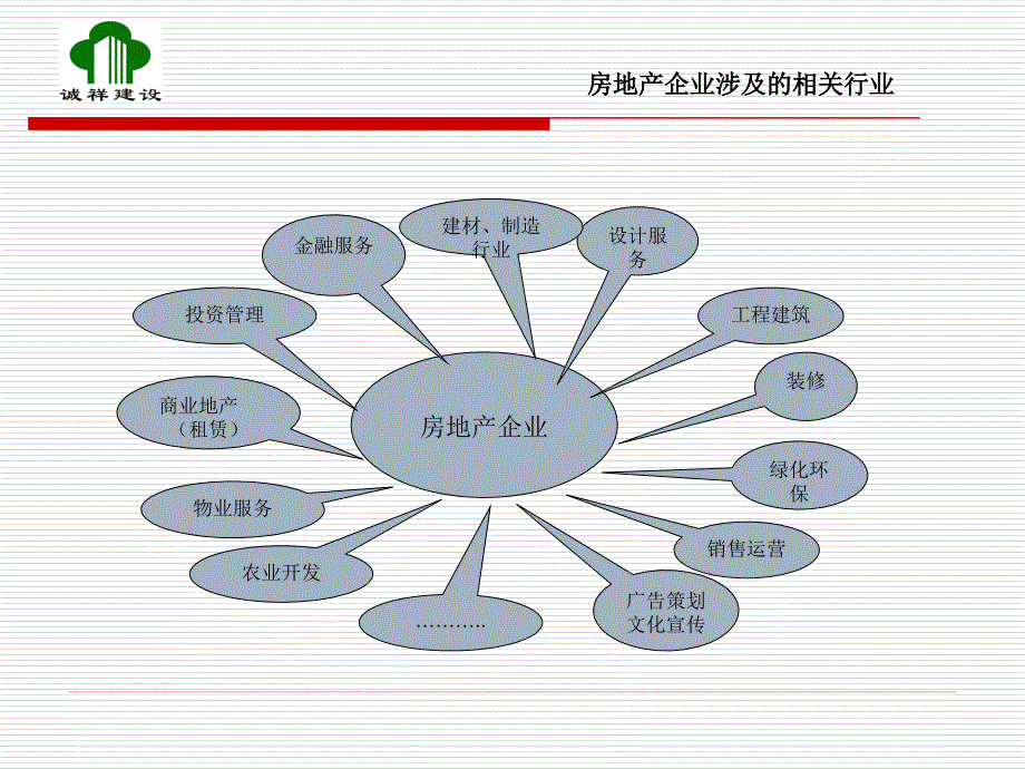 新商业模式对房地产企业涉税管理的影响-6-5_第4页