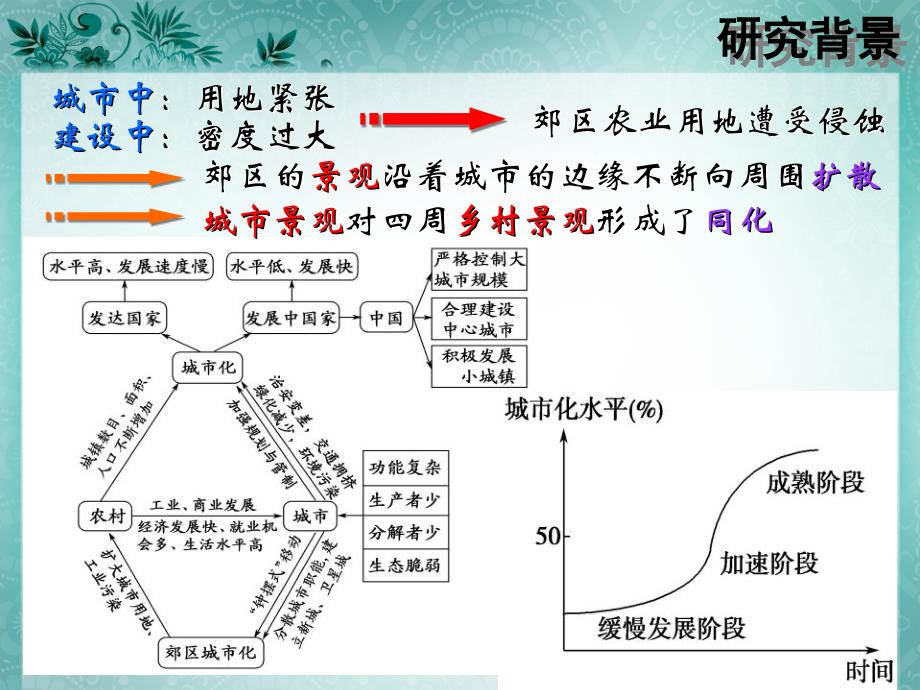 公园景观规划设计 开题报告ppt_第3页