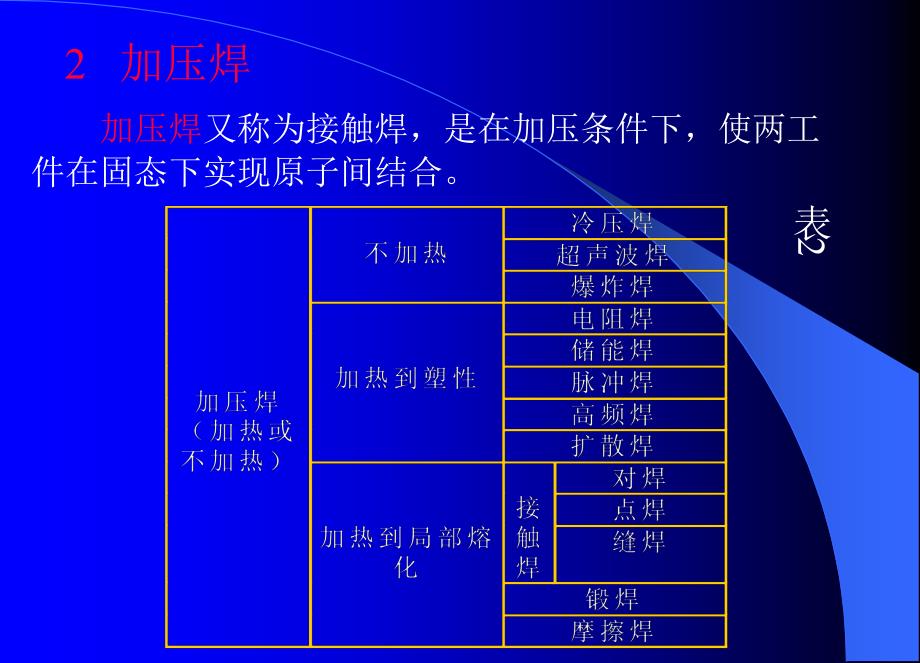 课件5 手工焊接工艺_第4页