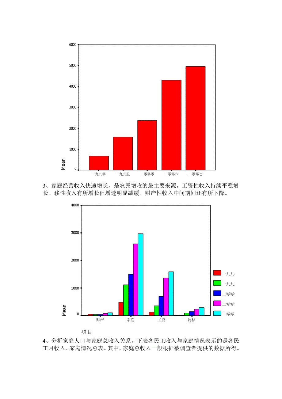 spss数据分析——农民人均生活收入及消费支出分析费_第4页