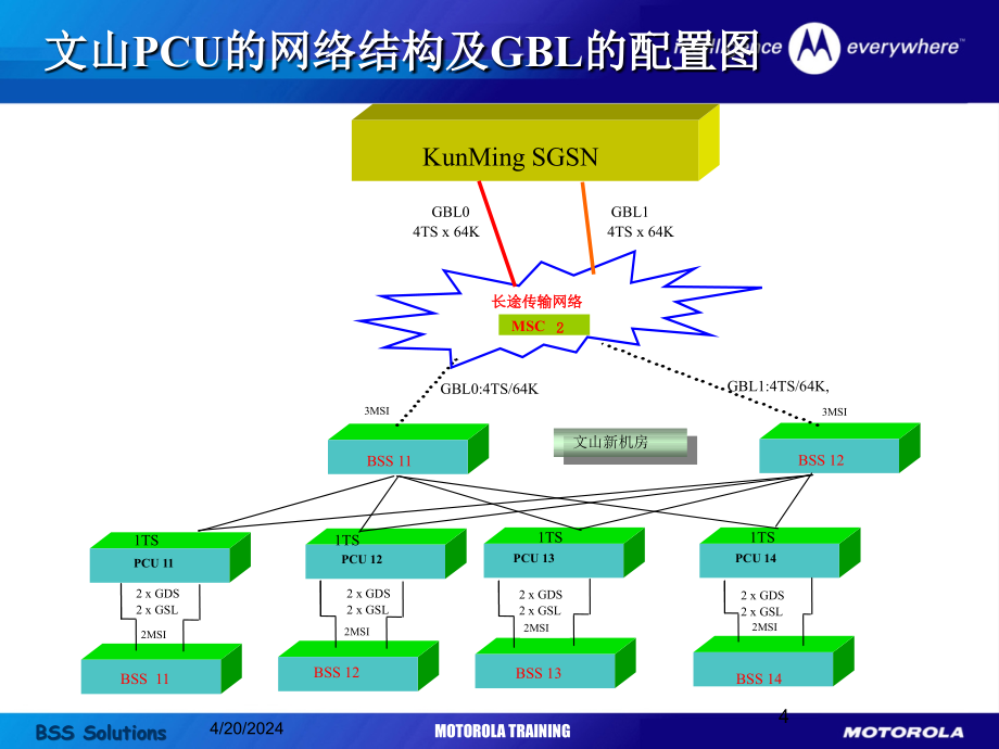 bsc操作资料_第4页