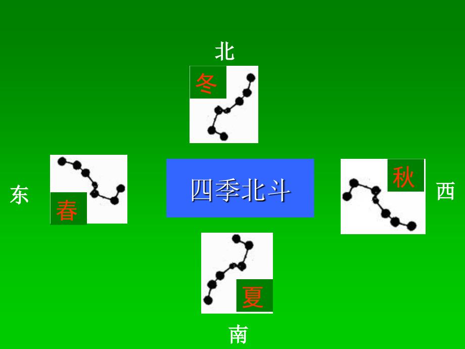 青岛版五年级科学下册16《春季星空》课件1_第4页