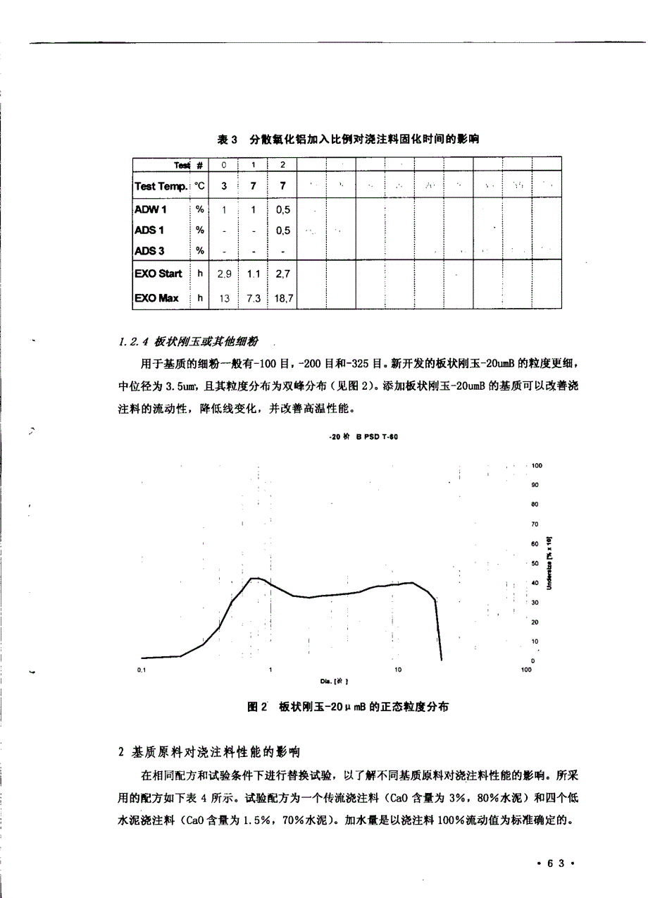 基质优化和组合以改善浇注料性能_第4页