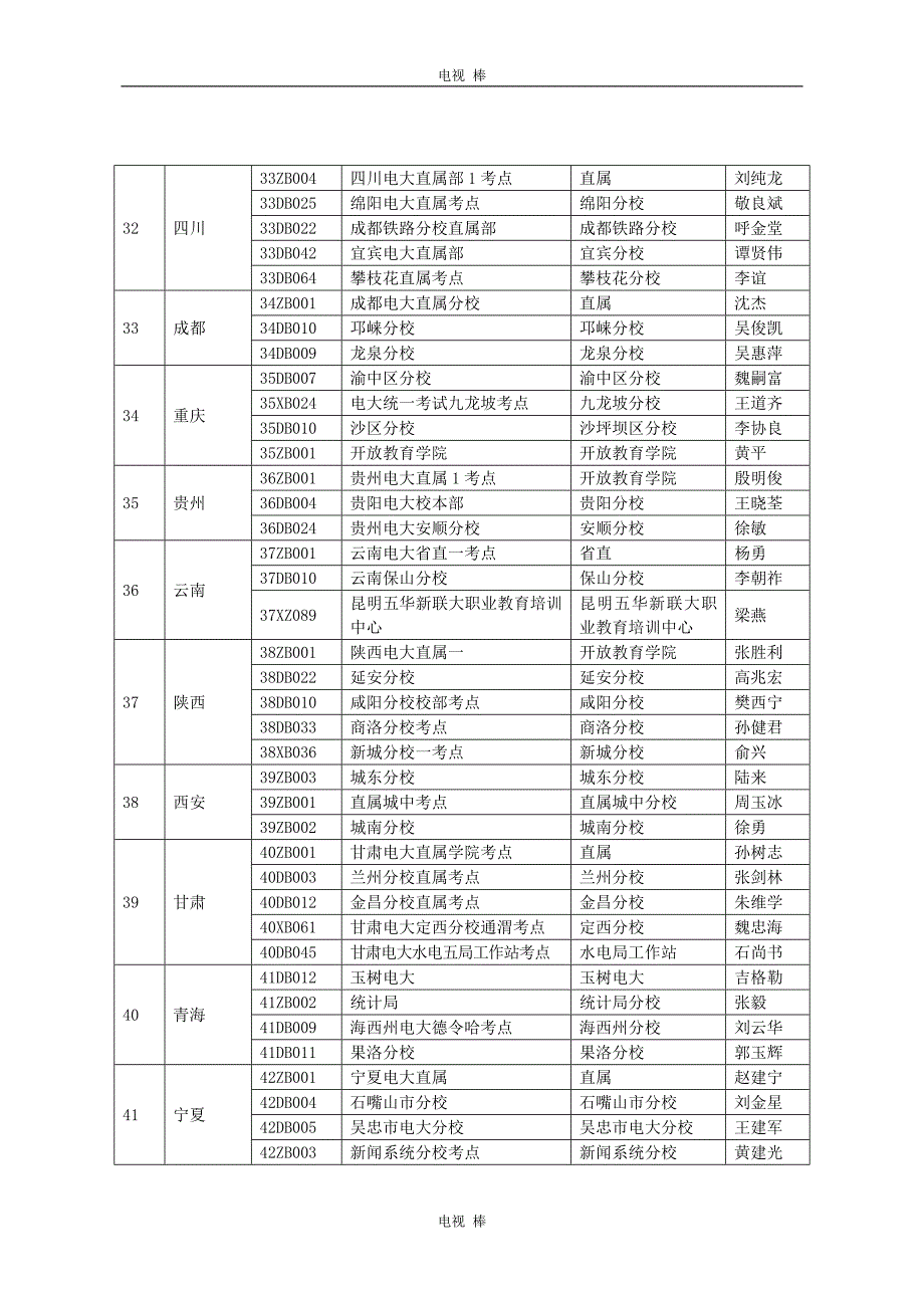 大学全国统一考试优秀考点再现_第4页