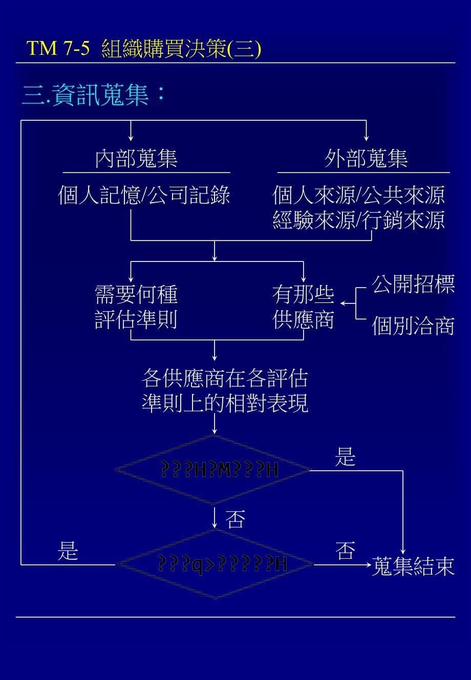 组织市场的顾客分析_第5页