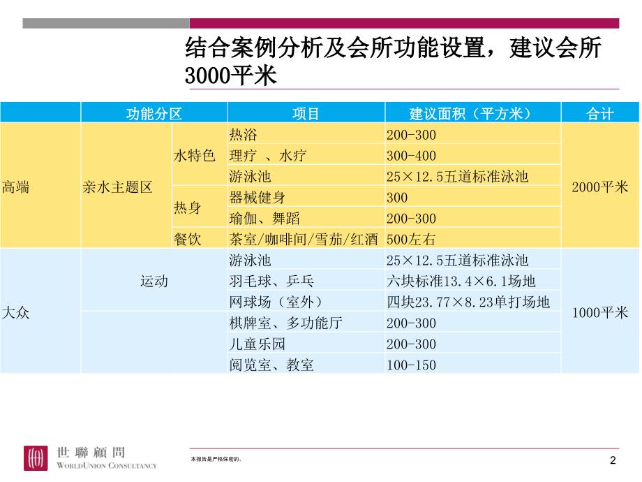 复件_(8)_深航（沈阳）置业长白项@物业发展建议、启动区策略(公司评审稿)_第2页