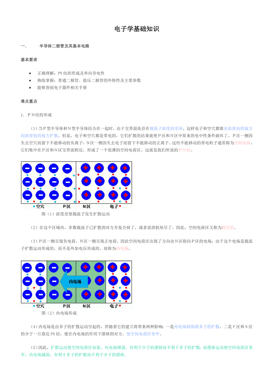 电子学基础知识_第1页