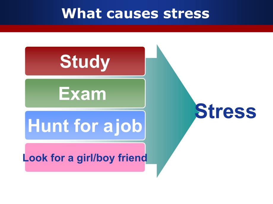 英语演讲、英语论文-tips for dealing with stress（压力）_第3页