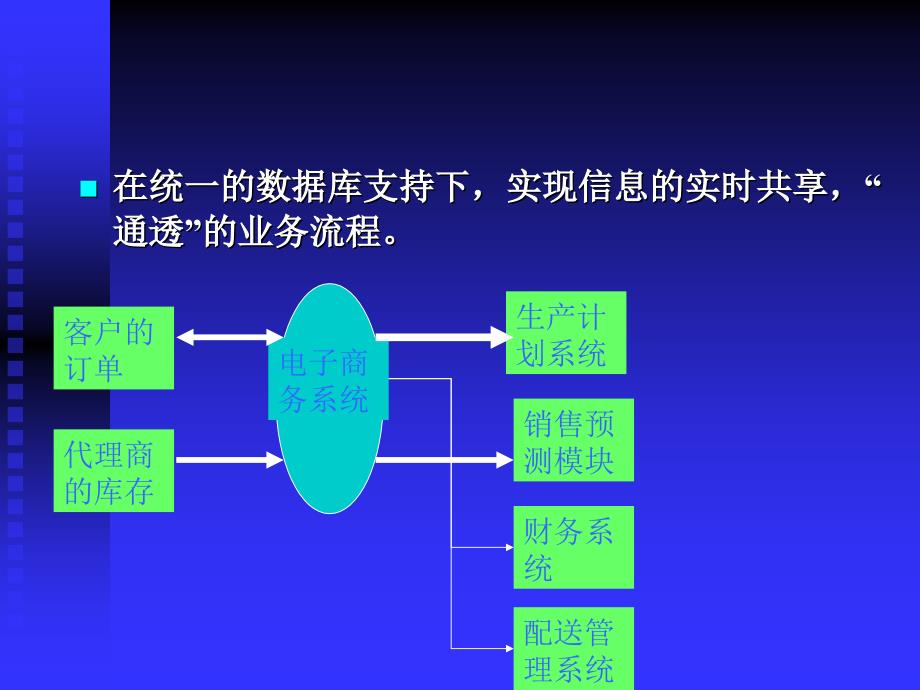 联想电子商务系统_第3页