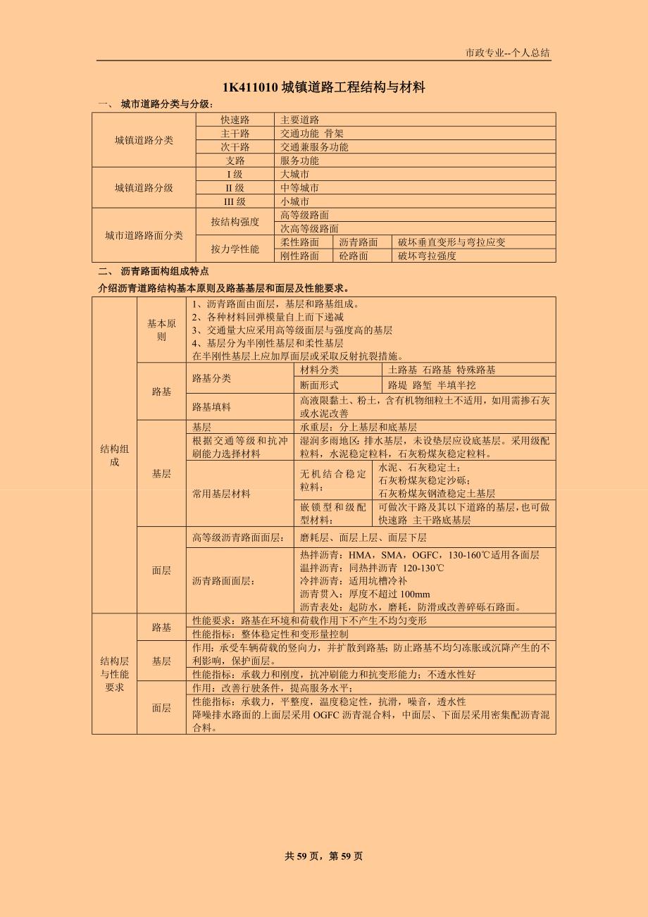 一级建造师考试 市政公用工程管理与实务 个人学习笔记精编 word版 【一册在手，通关无忧】_第1页