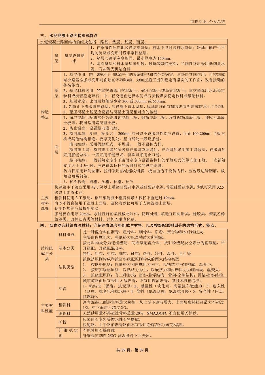 一级建造师考试 市政公用工程管理与实务 个人学习笔记精编 word版 【一册在手，通关无忧】_第2页