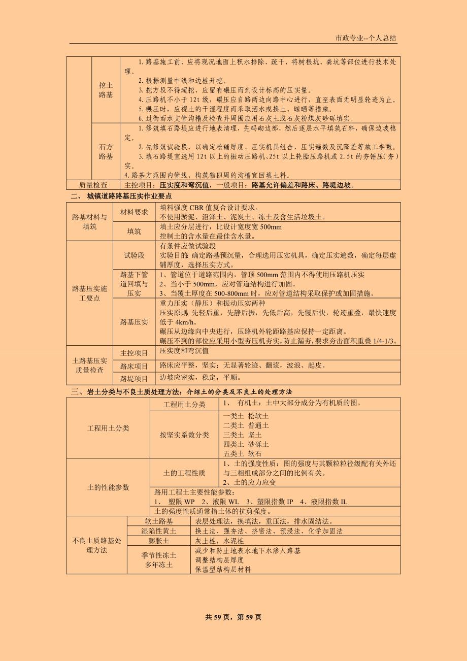 一级建造师考试 市政公用工程管理与实务 个人学习笔记精编 word版 【一册在手，通关无忧】_第4页