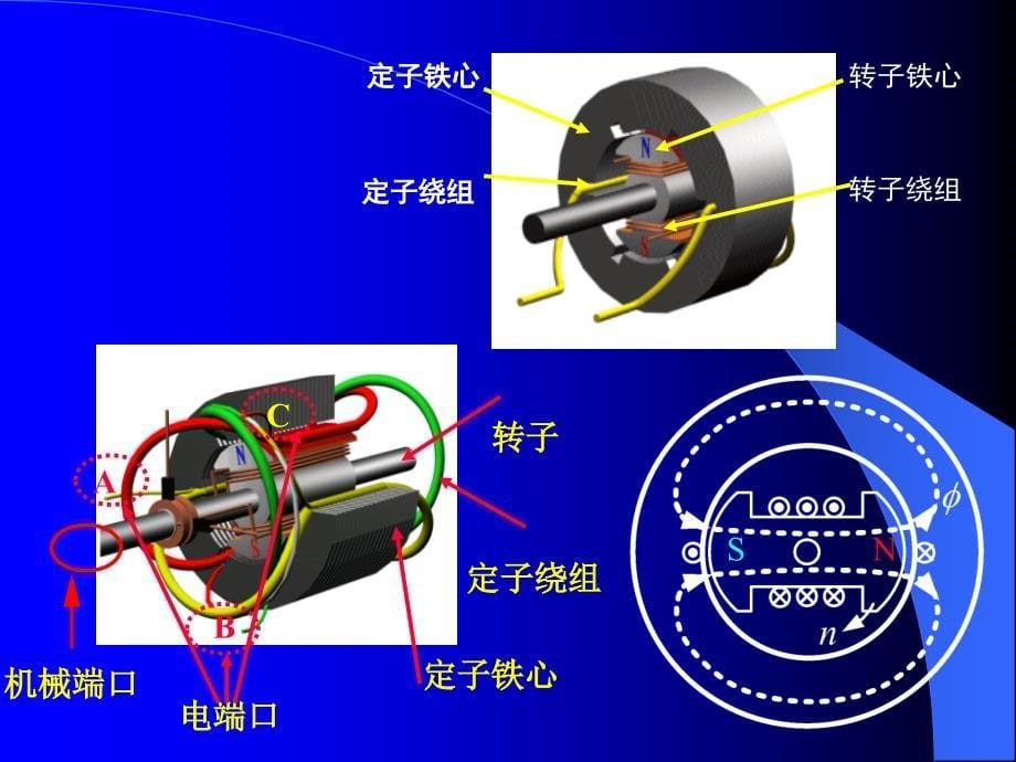 电机中的能量转换与磁路_第5页