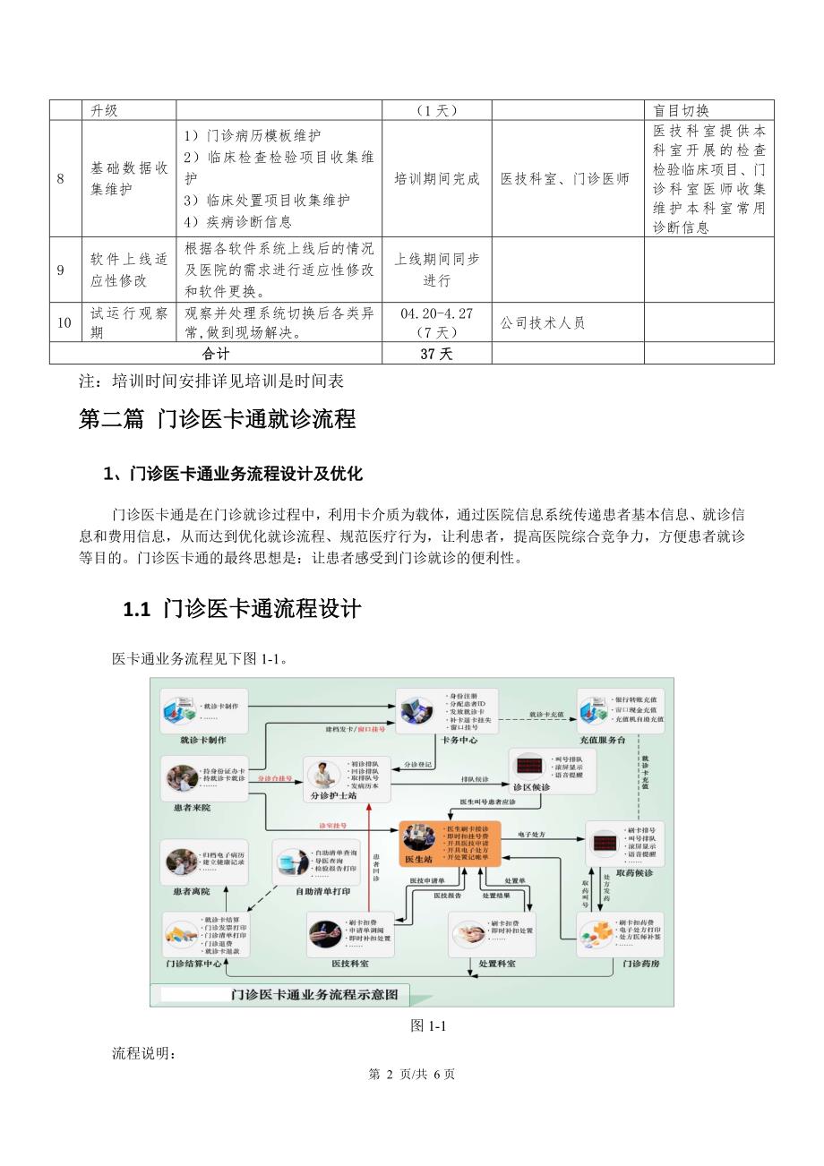 长垣县人民医院医卡通实施_第3页