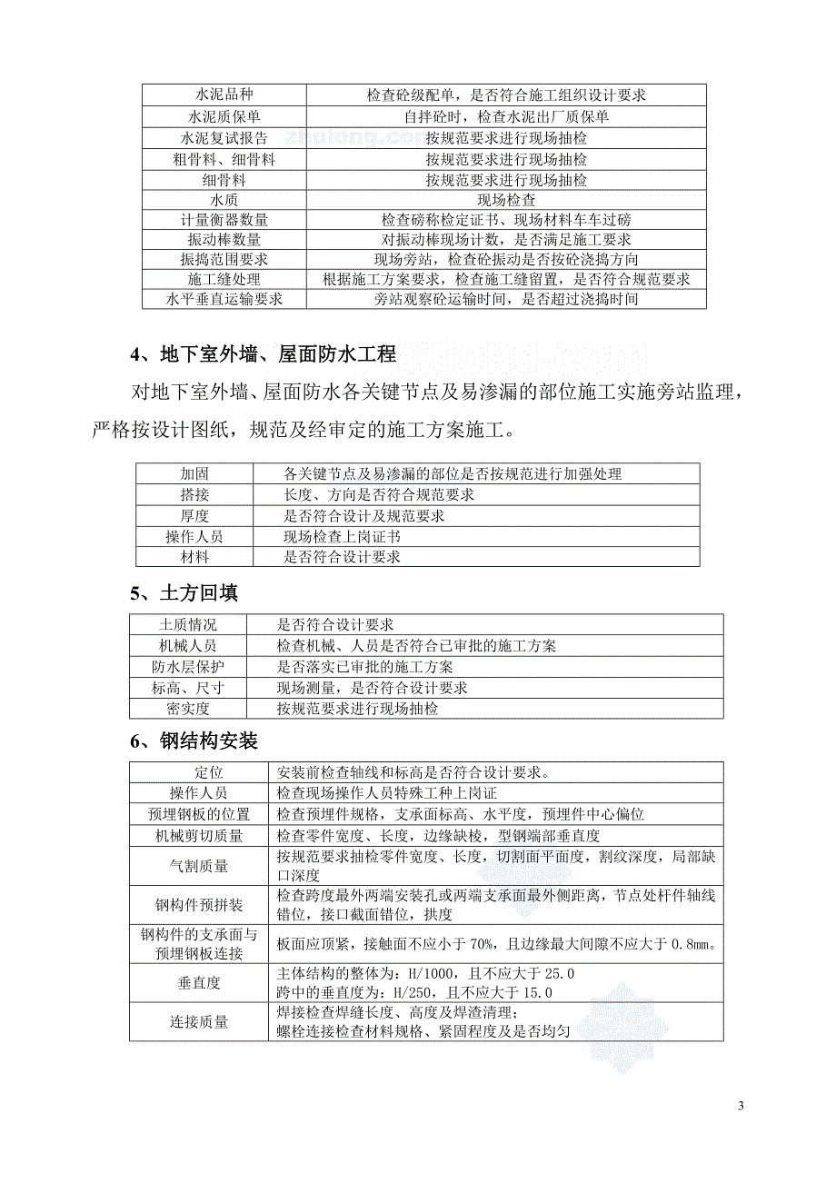 北京某大型住宅小区监理旁站_secret_第3页