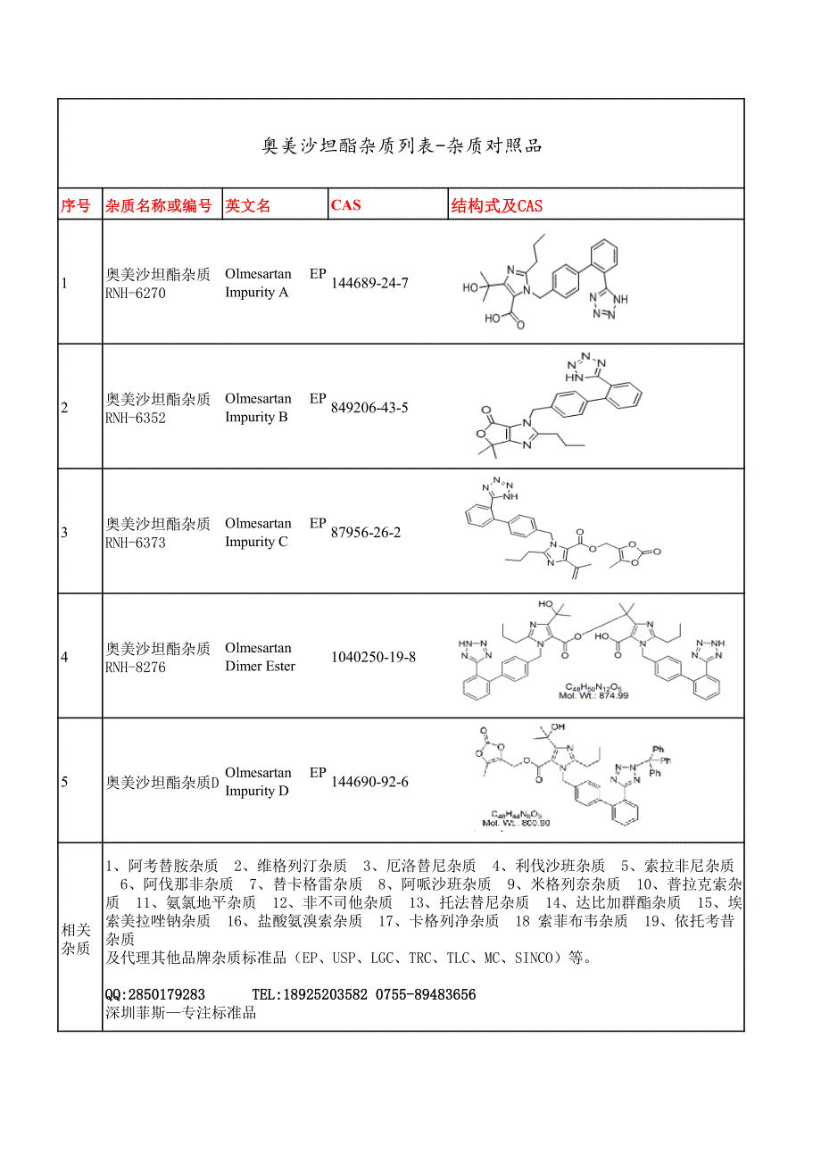 奥美沙坦酯杂质列表-杂质对照品_第1页