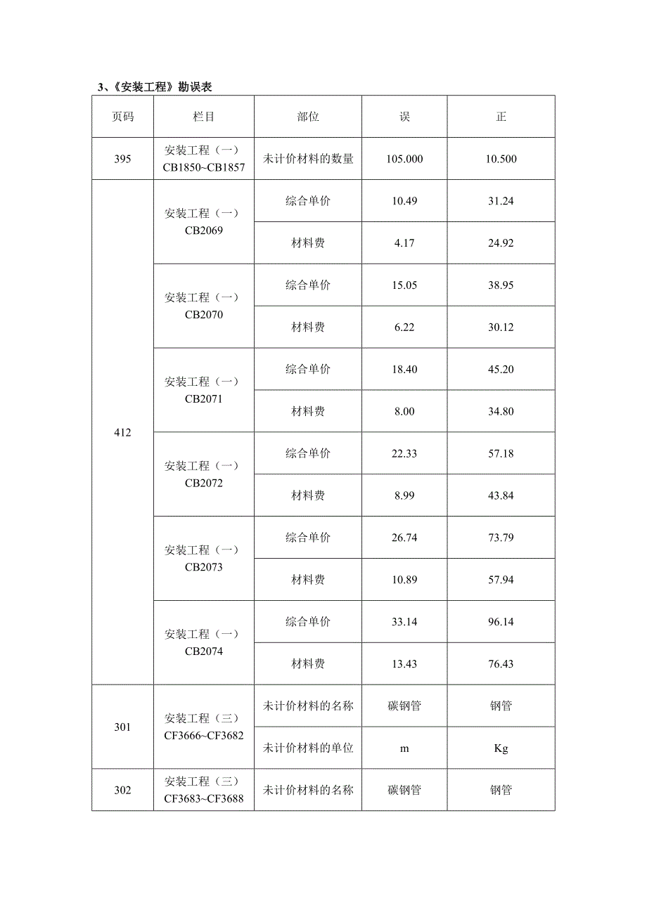 《安装工程》勘误表_第1页