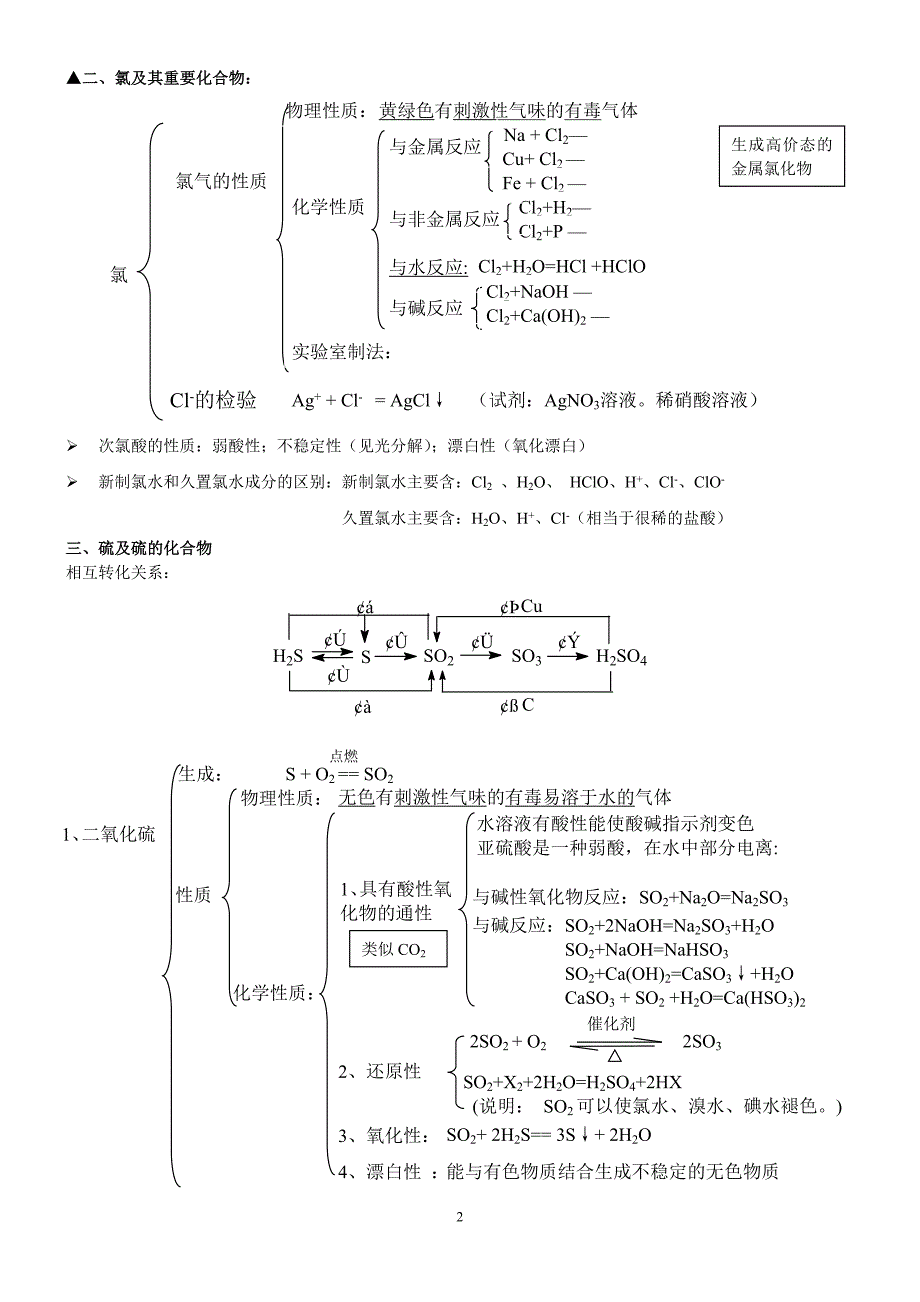 非金属及其化合物(前三节) 复习课_第2页