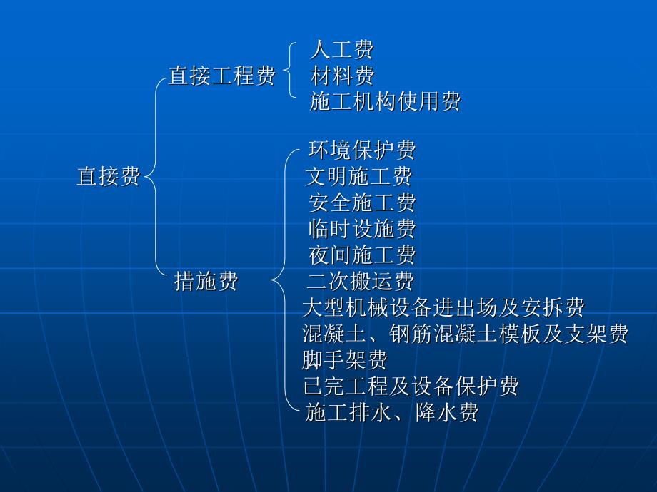 房地产工程造价_第4页