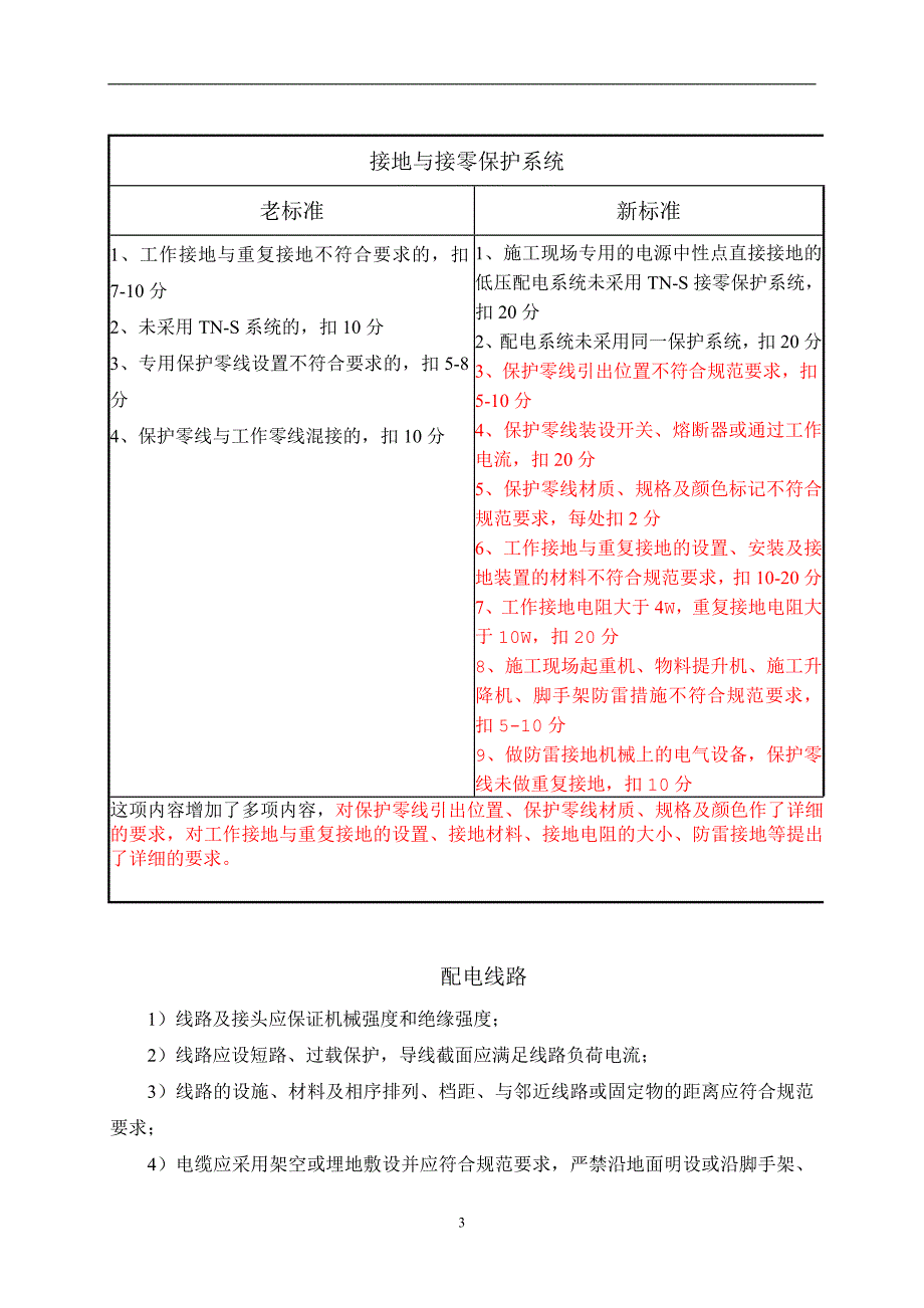 施工用电检查评分标准对照_第3页