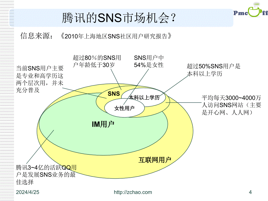 腾讯_sns分析_第4页