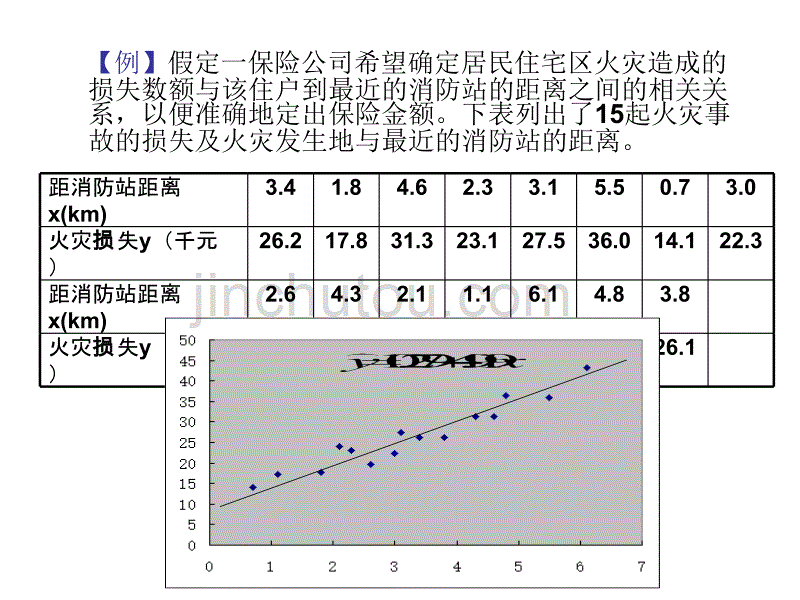 市场调查与预测实验——回归分析_第1页