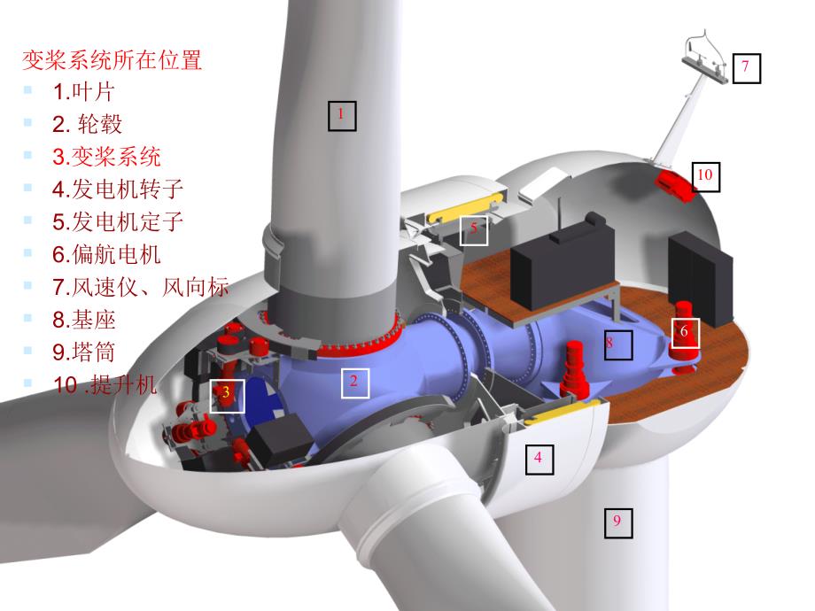 金风变桨系统培训_第4页