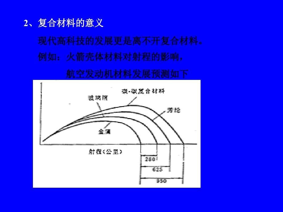 复合材料制备技术_第5页