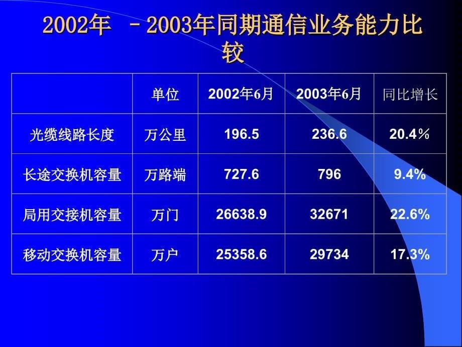 通信制造业的机遇与挑战_第5页