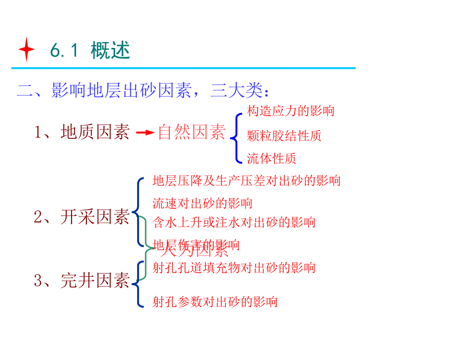 第六章_出砂机理及防砂_第3页