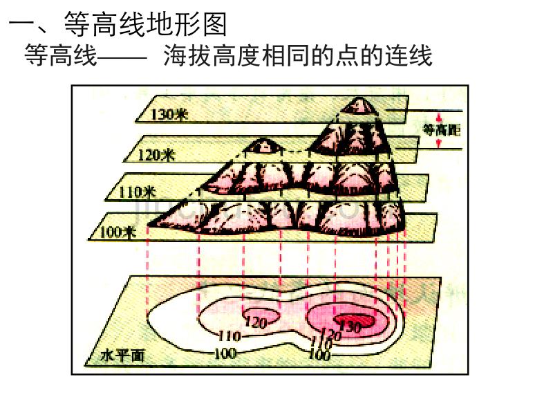 等高线地形图的综合判读和应用_第2页