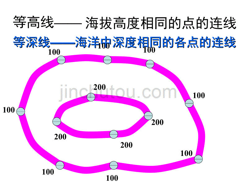 等高线地形图的综合判读和应用_第3页