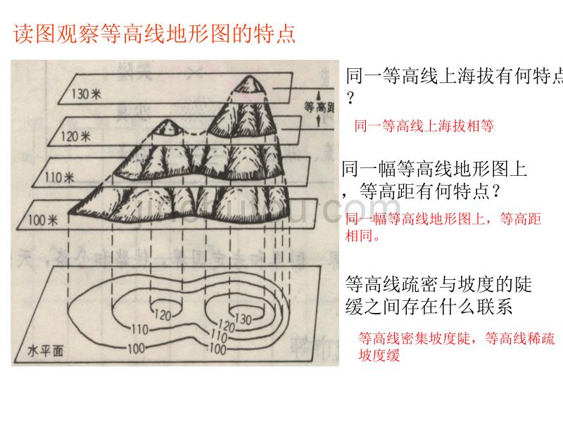 等高线地形图的综合判读和应用_第5页