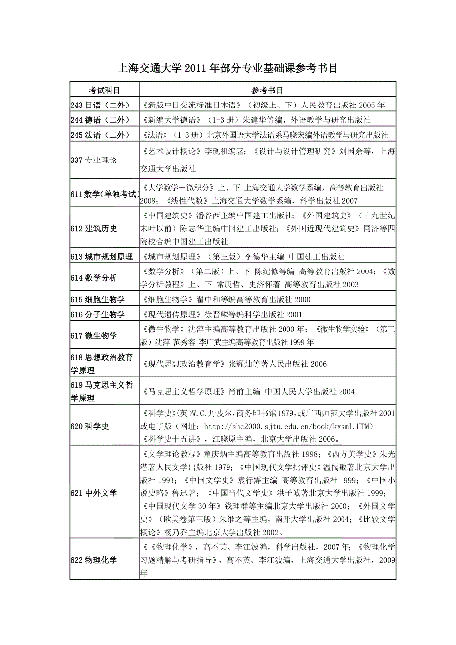 上海交大基础科目参考书籍_第1页