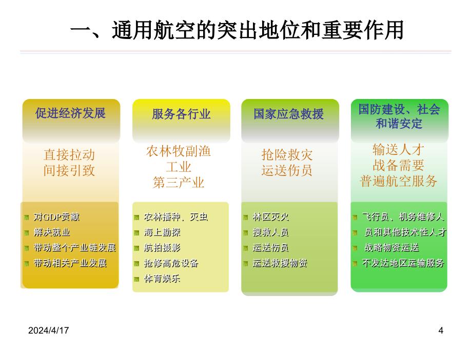 中国通用航空发展路线图_第4页