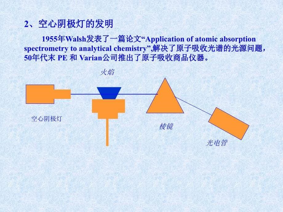 原子吸收和原子荧光光谱分析法_第5页