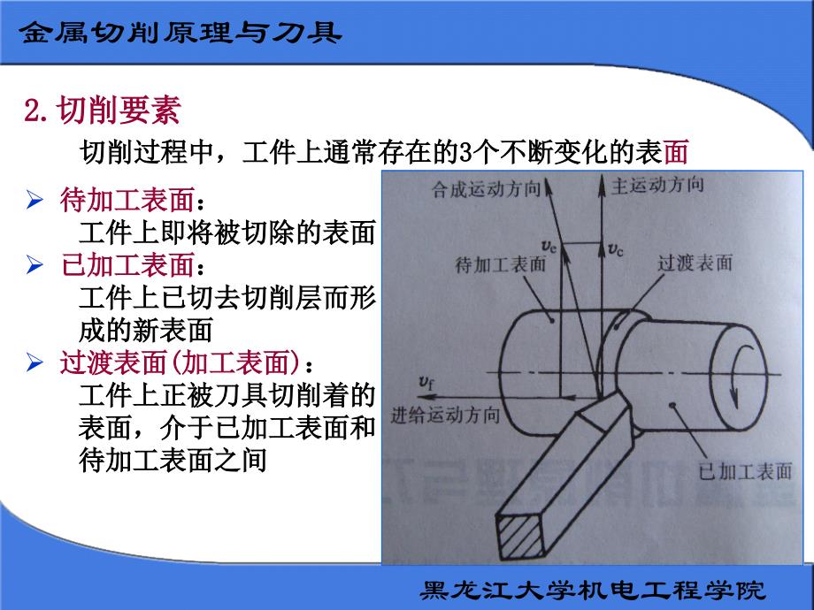 第二章 金属切削原理与刀具_第3页