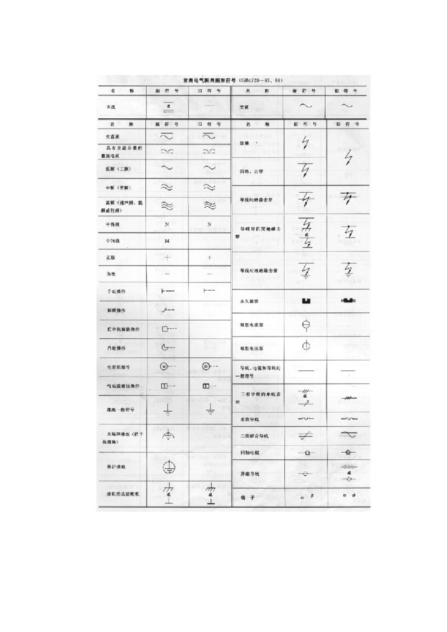 电气符号图形和电气符号的说明_第5页