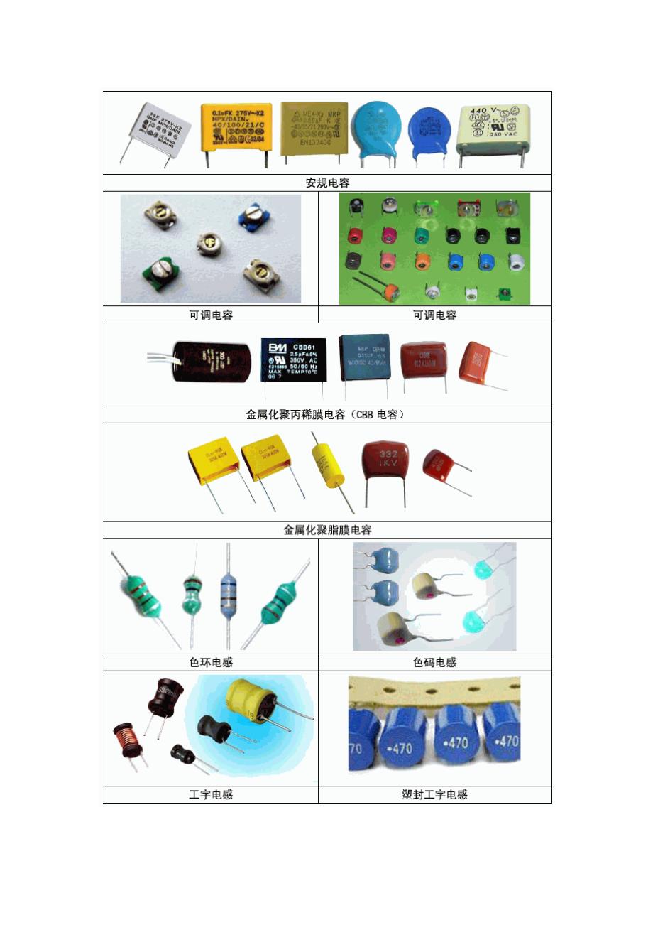 常见电子元件实物对照表_第2页