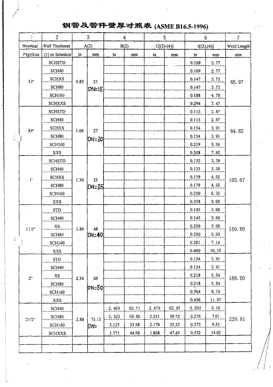 管厚对照表_第1页