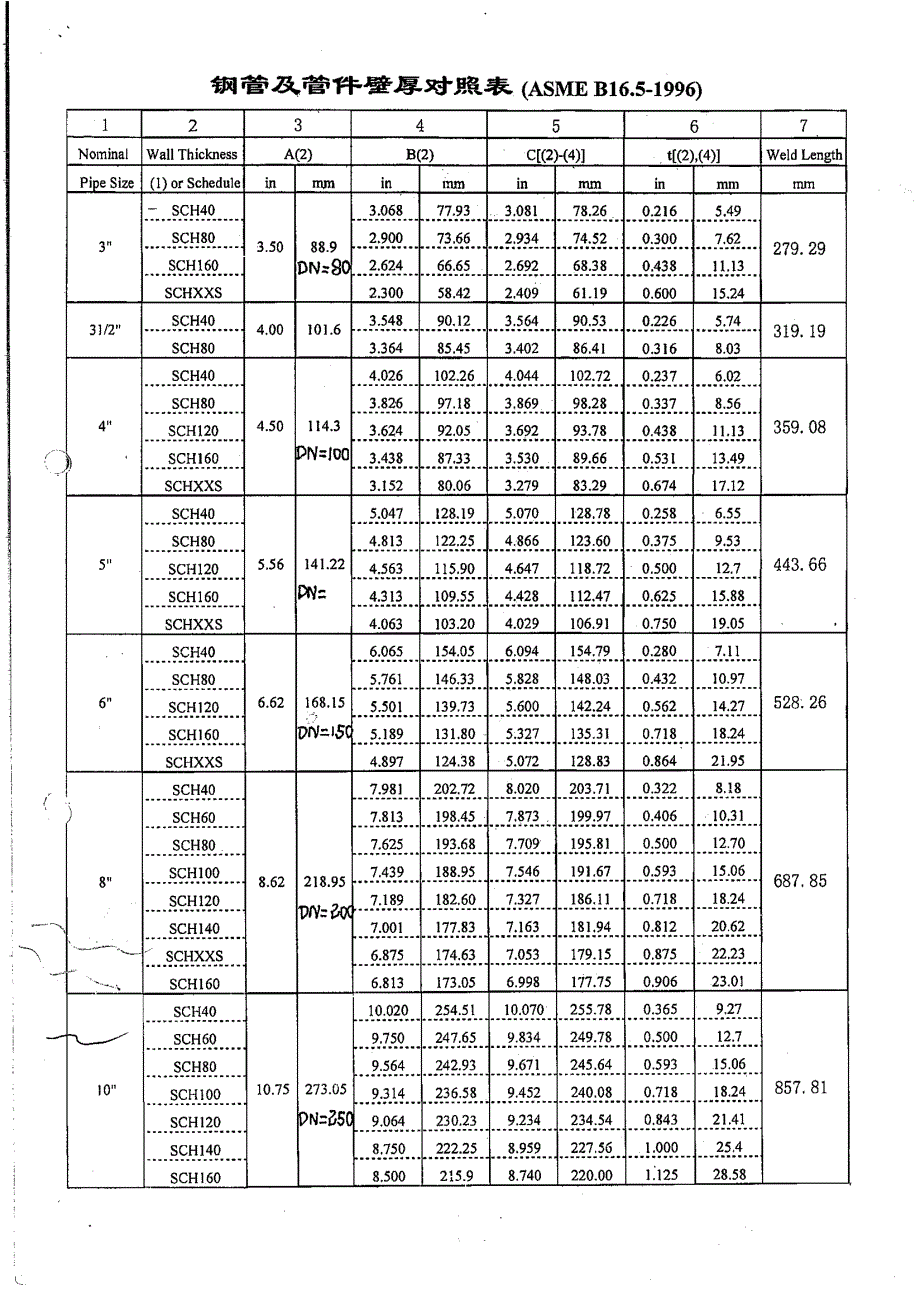 管厚对照表_第2页