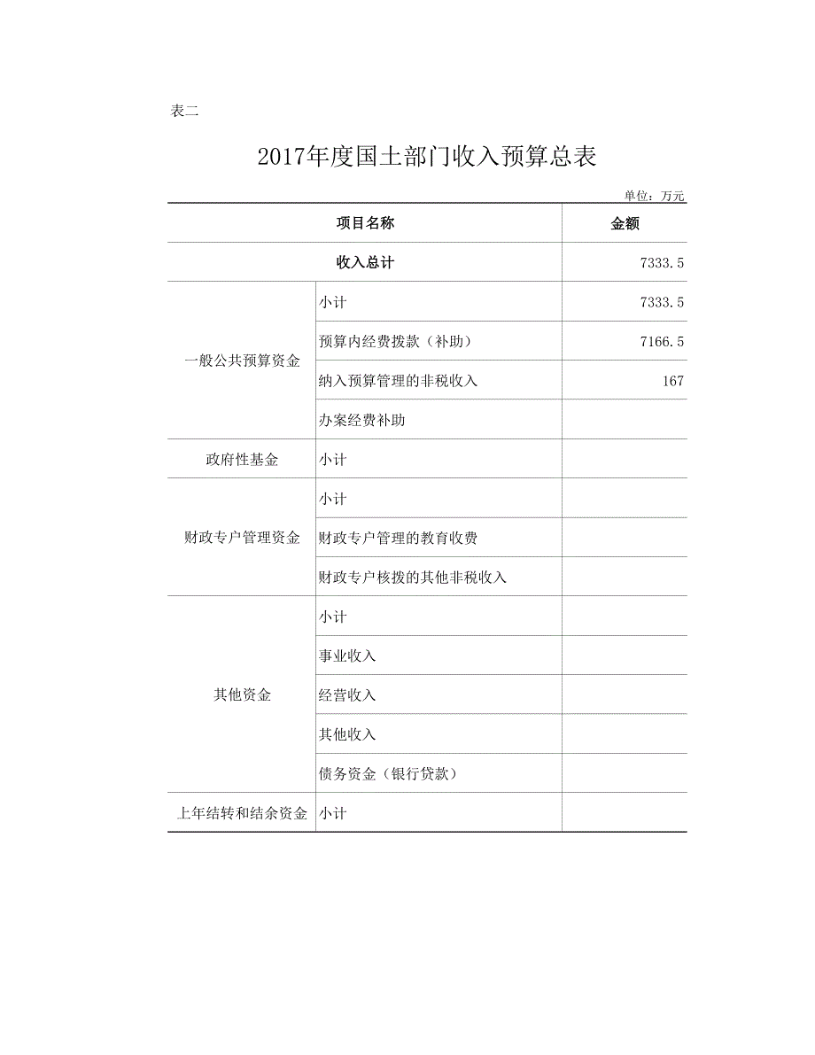 国土部门收支预算总表_第2页